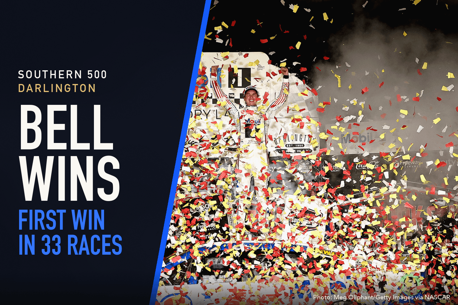 Christopher Bell stands with both arms raised in victory lane at Darlington Raceway as red, yellow and white confetti falls over his No. 20 car. Text on a navy panel reads: Southern 500, Darlington. Bell wins. First win in 33 races.