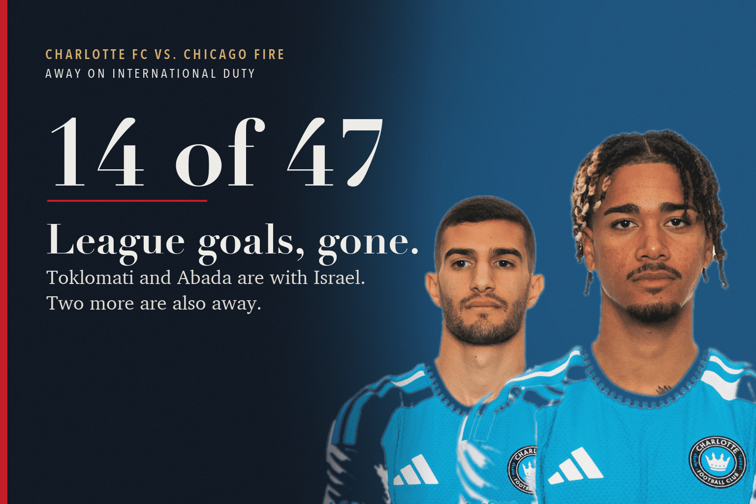 Official 2026 headshots of Charlotte FC forwards Liel Abada and Idan Toklomati, with the words 14 of 47, league goals, gone