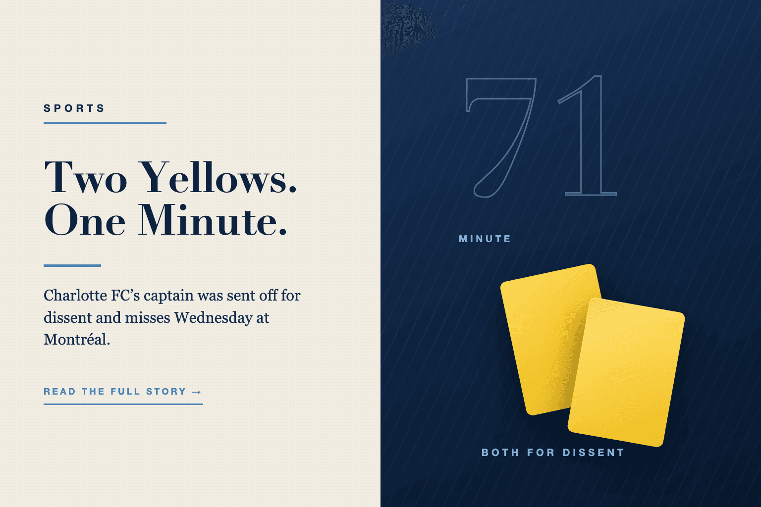 A Charlotte Mercury sports graphic reading Two Yellows. One Minute. beside a large outlined 71 labelled MINUTE and two overlapping yellow cards on navy, with a line noting Charlotte FC's captain was sent off for dissent and misses Wednesday at Montreal, and the words Both For Dissent.
