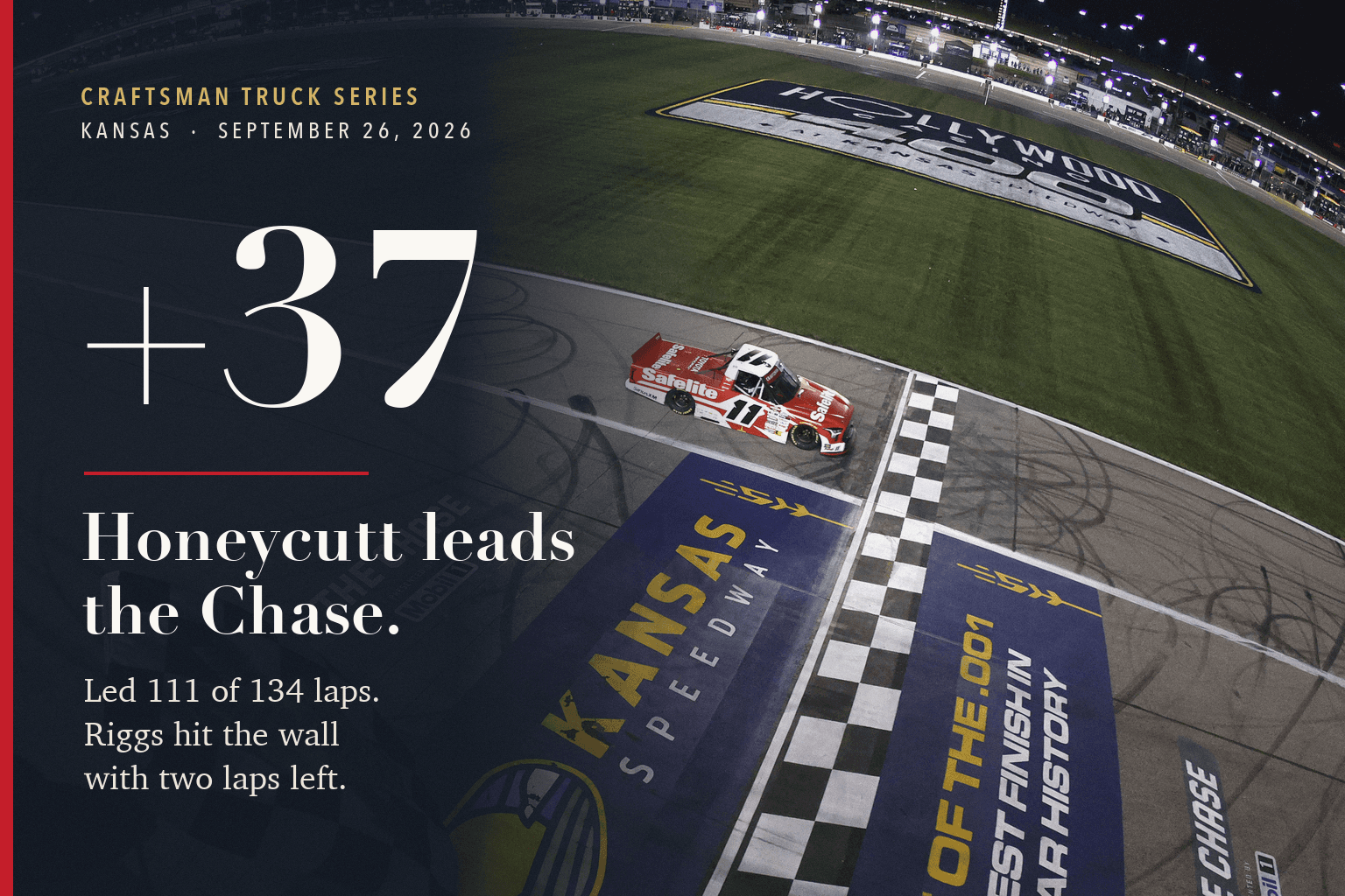 Kaden Honeycutt's red No. 11 truck crosses the finish line at Kansas Speedway at night, beside text reading plus 37, Honeycutt leads the Chase.