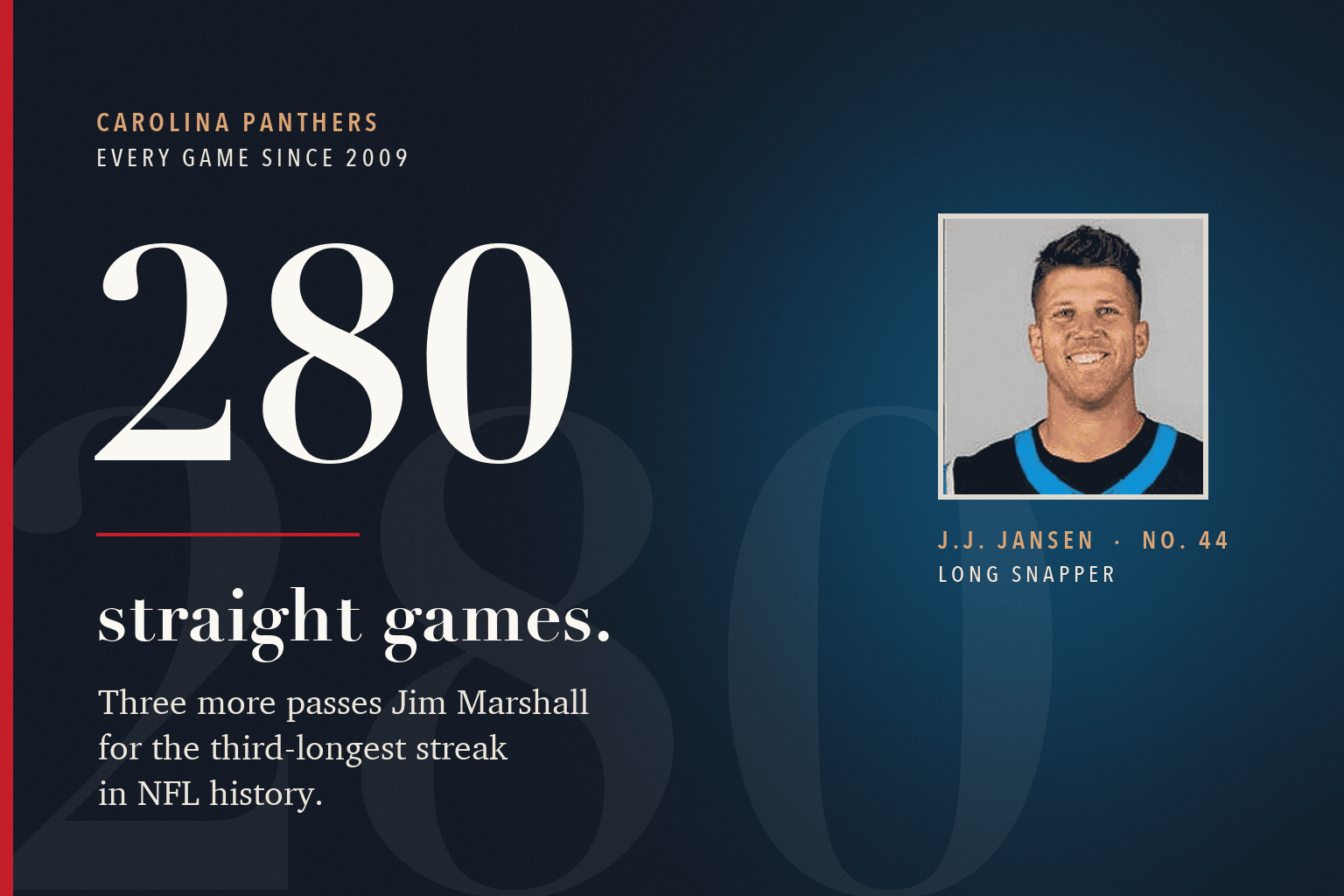 The number 280 above the words straight games, beside the official headshot of Panthers long snapper J.J. Jansen, No. 44.