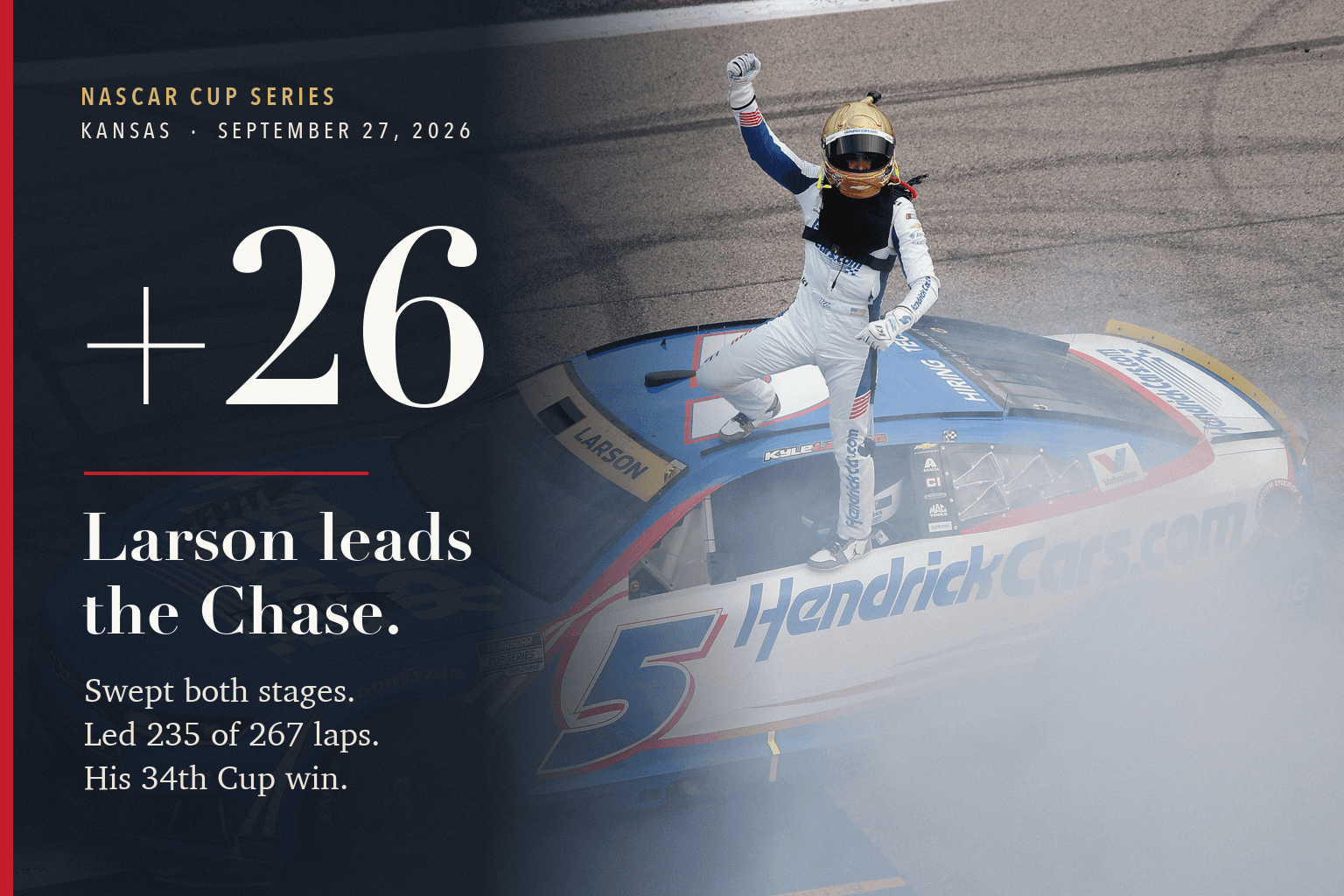 Kyle Larson stands on the door of his blue No. 5 HendrickCars.com Chevrolet with a fist raised after winning at Kansas Speedway, beside text reading plus 26, Larson leads the Chase.