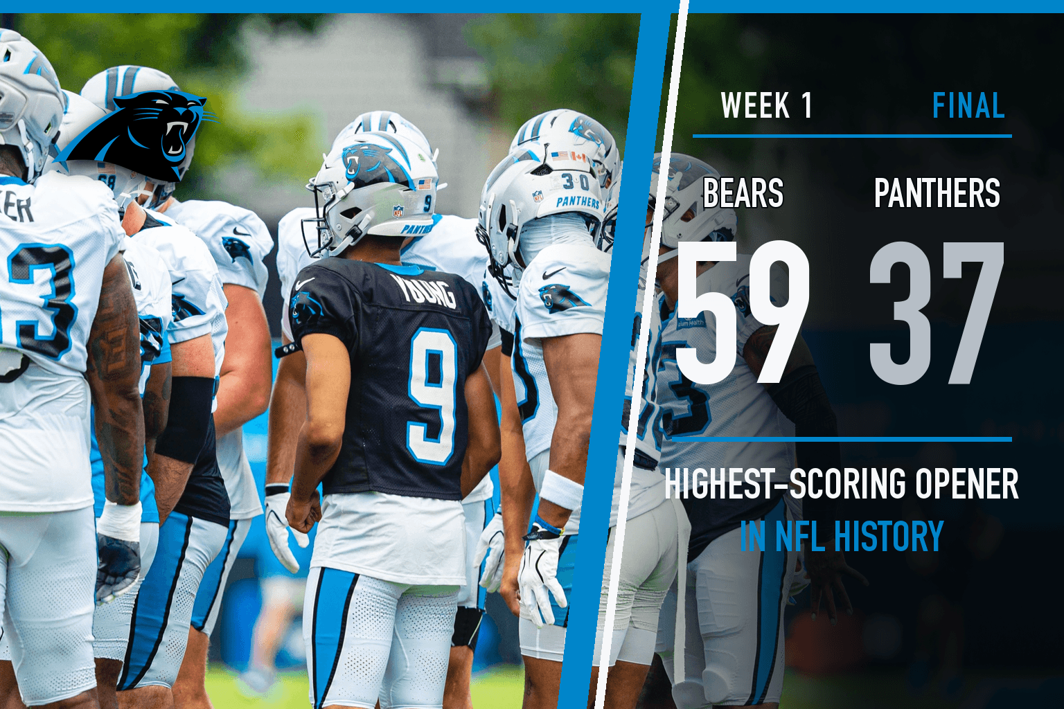 Bryce Young and Panthers teammates in a training camp huddle, with the Week 1 final score, Bears 59, Panthers 37