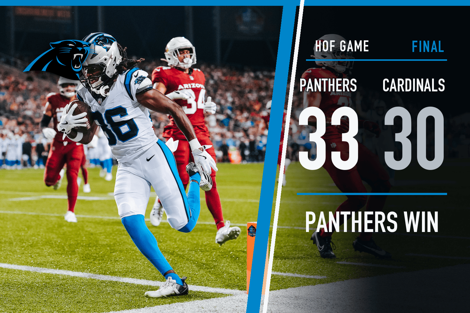 Panthers players celebrate Ja’seem Reed’s touchdown in the 2026 Hall of Fame Game, with the final score: Carolina 33, Arizona 30.