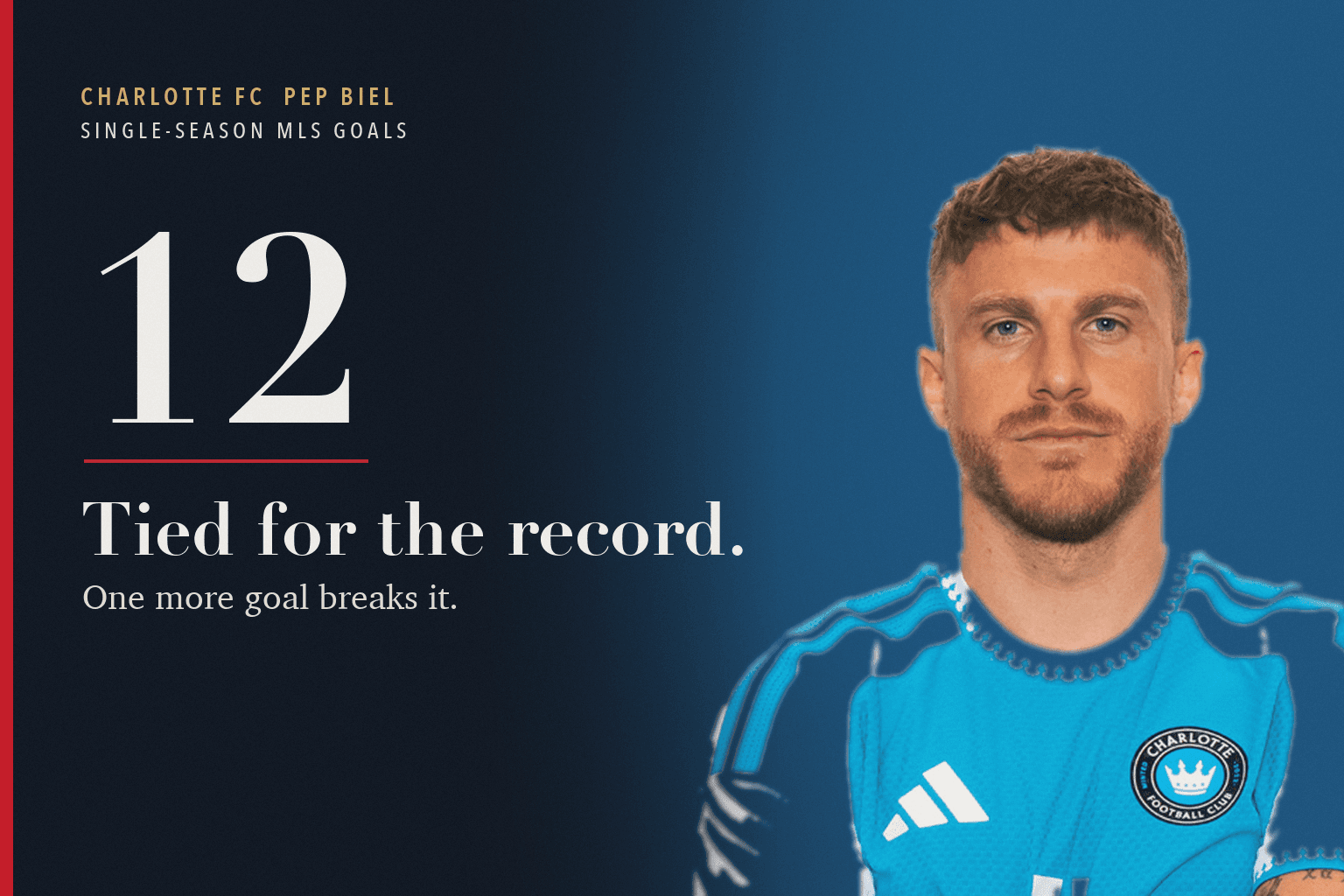 Official 2026 headshot of Charlotte FC midfielder Pep Biel, with the number 12 and the words Tied for the record