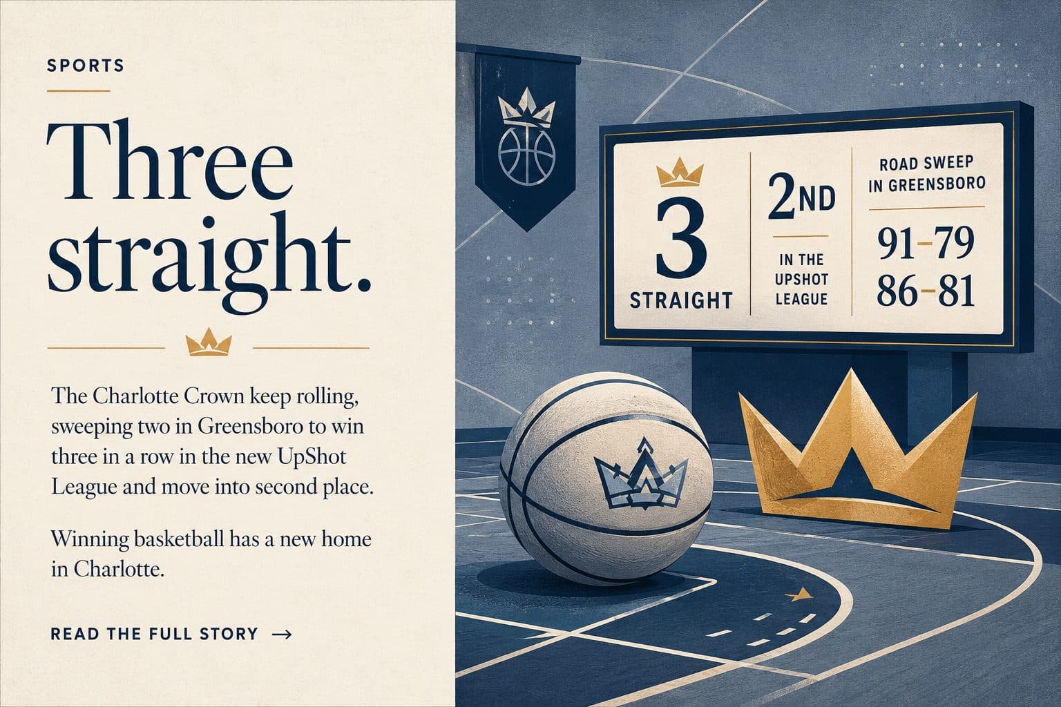 A sports graphic for the Charlotte Crown shows a basketball and gold crown on a court beside text reading "Three straight" and a scoreboard noting a road sweep in Greensboro.